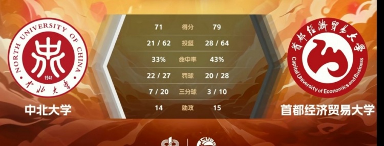 CUBAL-薛海海20分 刘翔龙空砍24分 首都经贸逆转中北大学